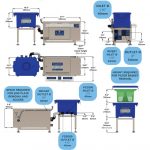 Greaseshield Grease Trap System GS1850-F (Defender).
