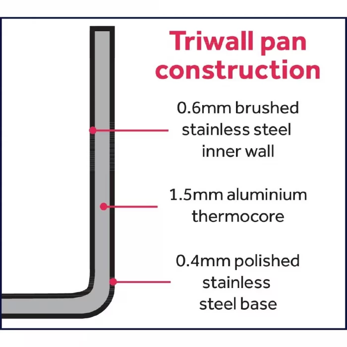 Vogue Stainless Steel & Aluminium Tri-Wall Stew Pan 28cm - Image 2