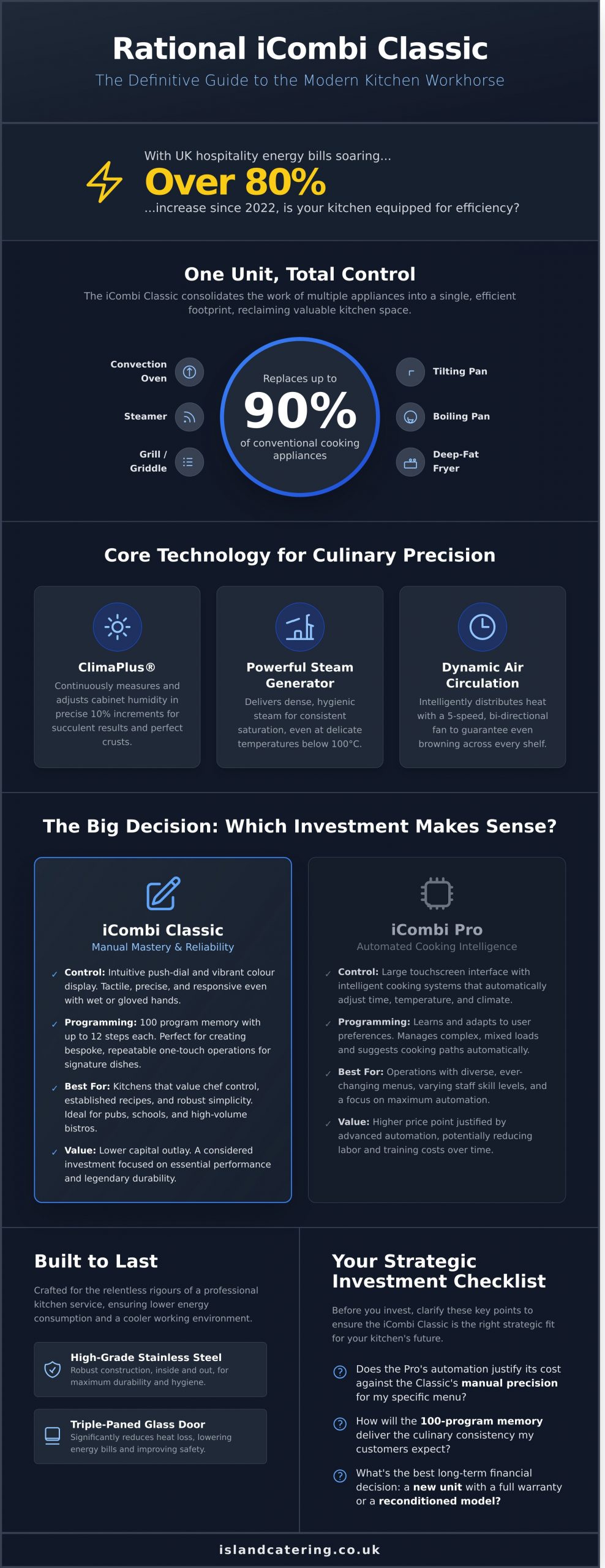 Rational iCombi Classic: The Chef’s Definitive Guide to Performance and Value in 2026