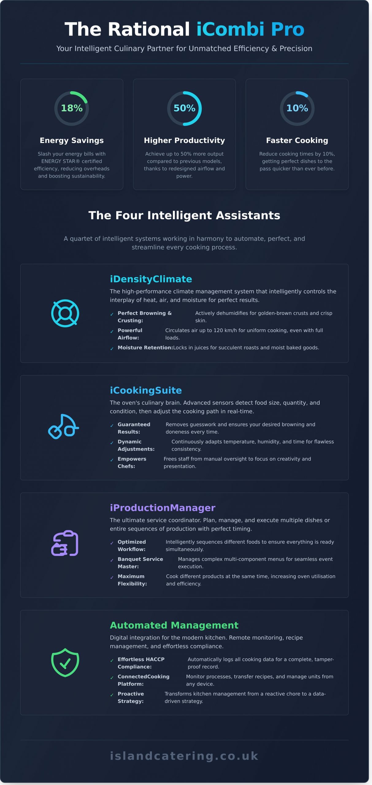 Rational iCombi Pro The Ultimate Guide to the Gold Standard of Combi Ovens Infographic scaled Rational iCombi Pro: The Ultimate Guide to the Gold Standard of Combi Ovens Rational iCombi Pro: The Ultimate Guide to the Gold Standard of Combi Ovens