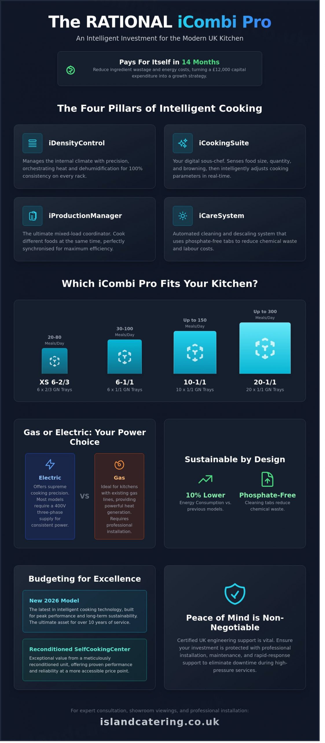 Rational iCombi Pro for Sale UK: The Ultimate Buyer’s Guide for Professional Chefs