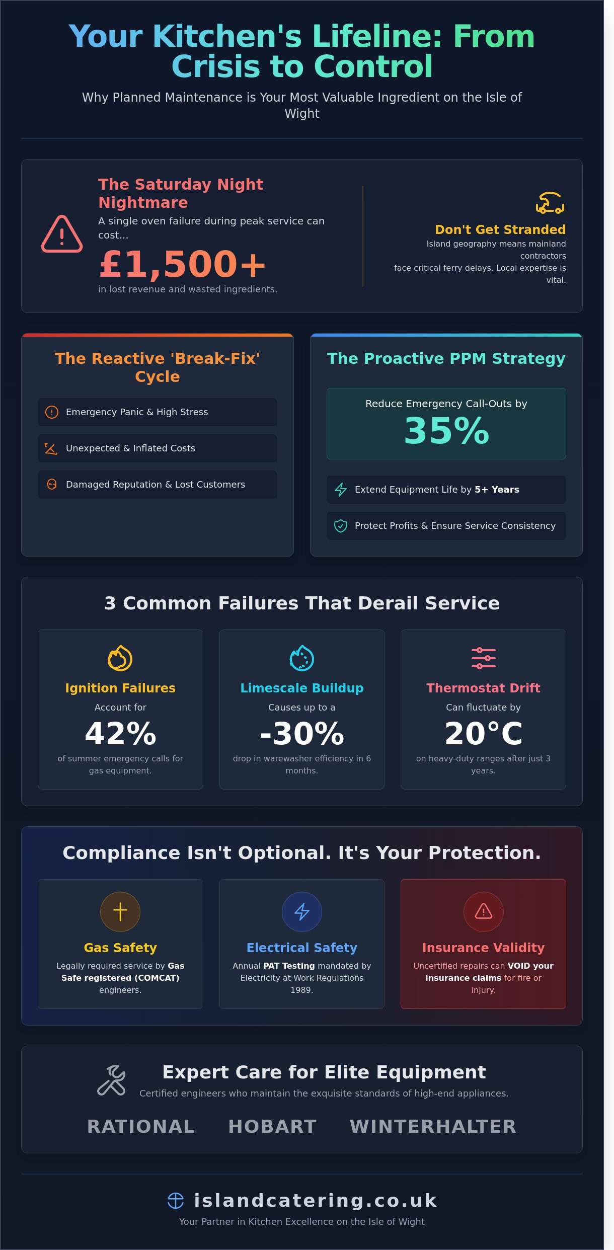 Professional Commercial Kitchen Repair in the Isle of Wight Ensuring Culinary Continuity Infographic Professional Commercial Kitchen Repair in the Isle of Wight: Ensuring Culinary Continuity Professional Commercial Kitchen Repair in the Isle of Wight: Ensuring Culinary Continuity