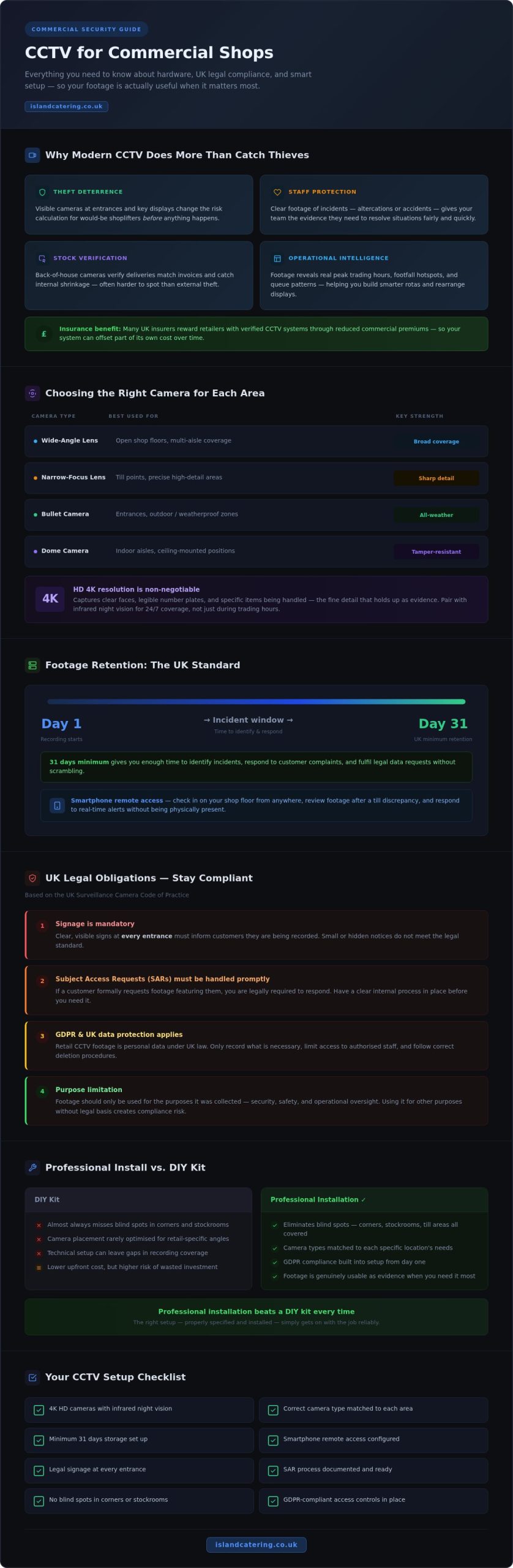 Choosing the Best CCTV for Commercial Shops Security Guide Infographic scaled Choosing the Best CCTV for Commercial Shops: Security Guide Choosing the Best CCTV for Commercial Shops: Security Guide